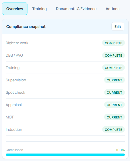 Oversight Hub Workforce screen