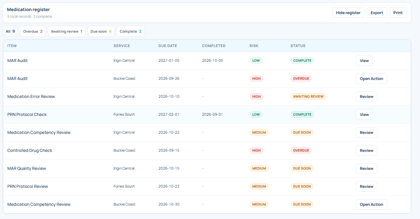 Oversight Hub Medication governance screen