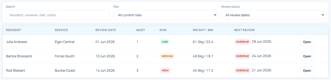 Oversight Hub Nutrition & MUST screen