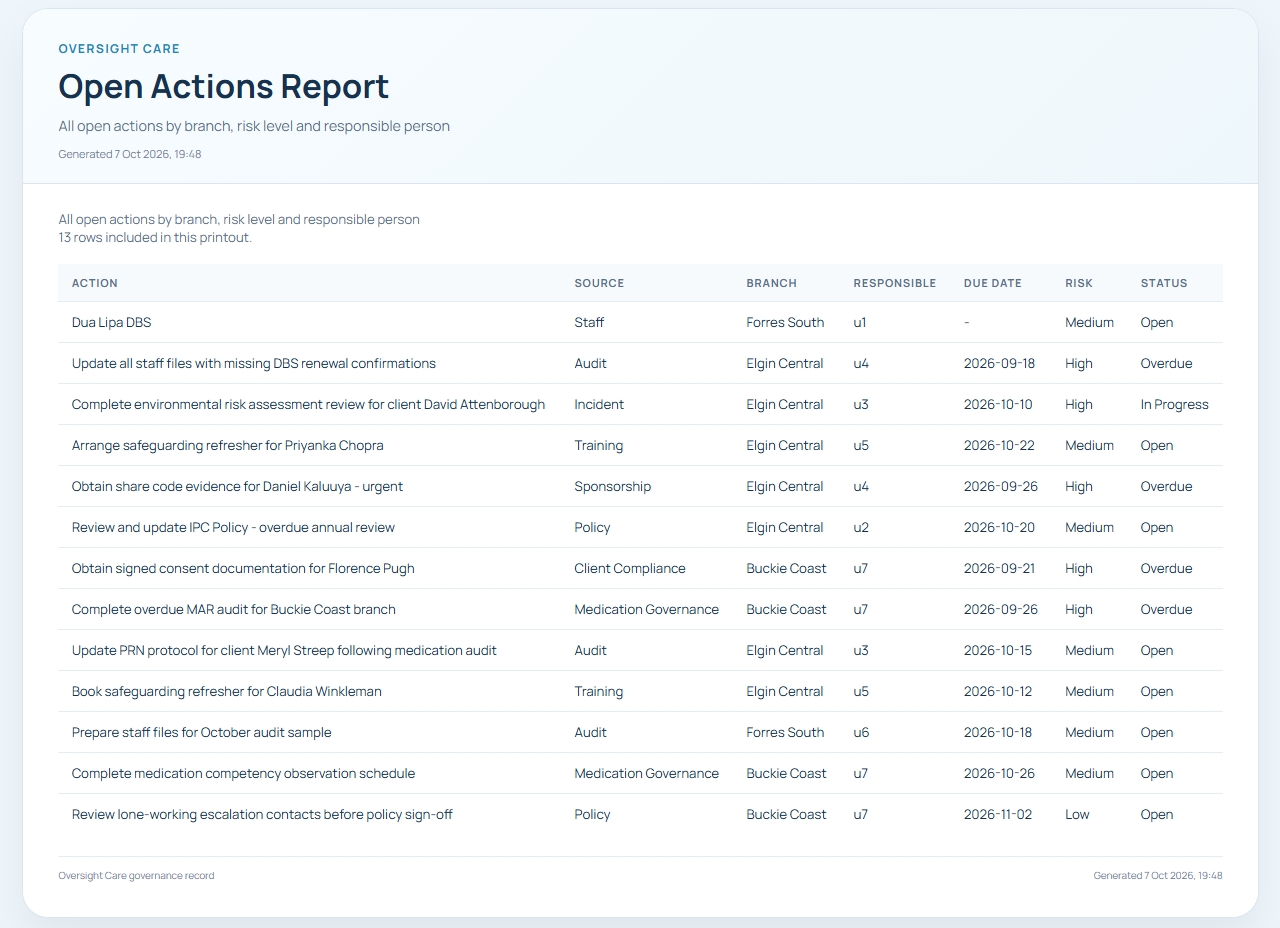 Oversight Hub screenshot demonstrating close